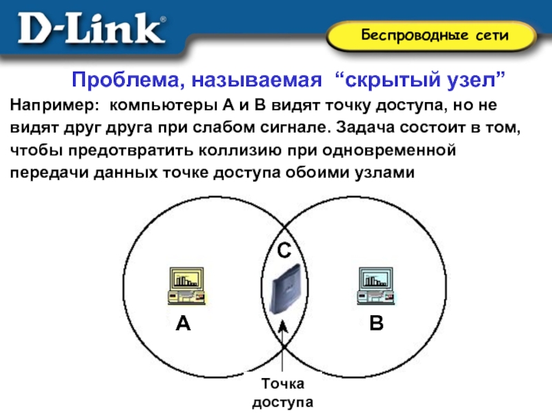 Беспроводные сети презентация