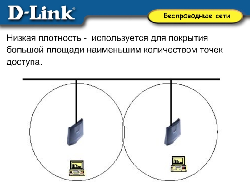 Беспроводные сети презентация