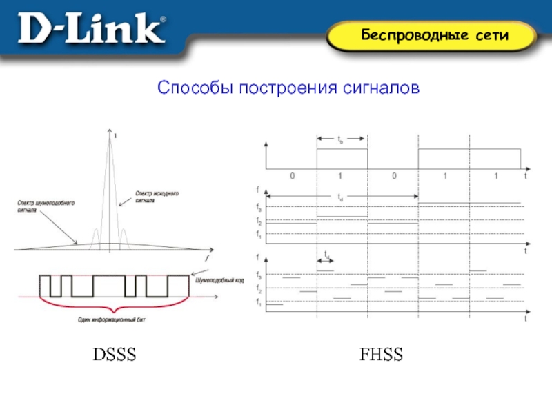 Способы построения. DSSS FHSS OFDM. Способы построения составного сигнала. DSSS И FHSS сети. FHSS модуляция.