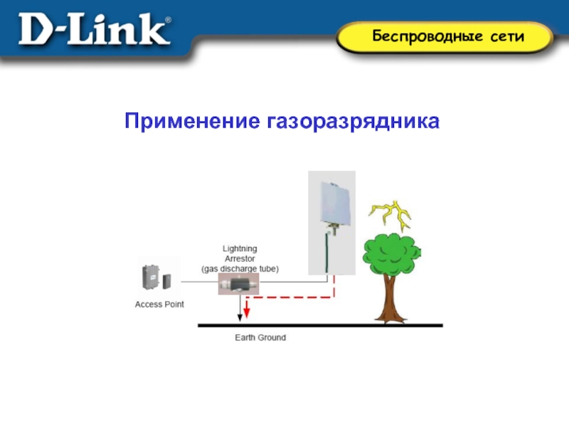 Беспроводные сети презентация