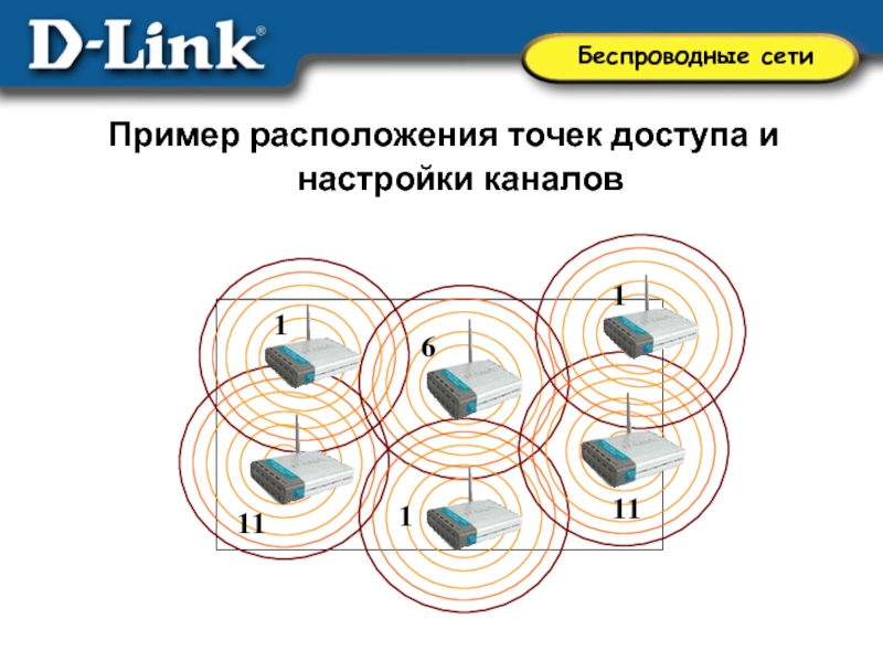 Беспроводные сети презентация