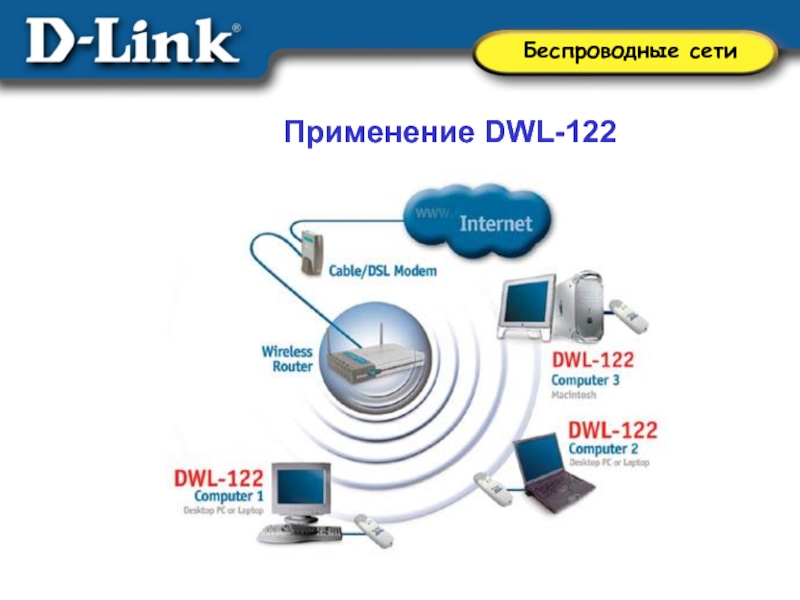 Беспроводные сети презентация