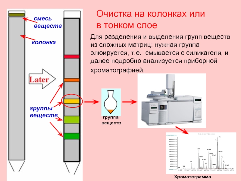 Жидкостная хроматография схема