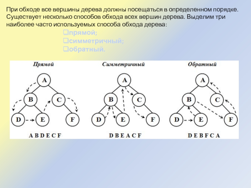 Нарисуй структуру