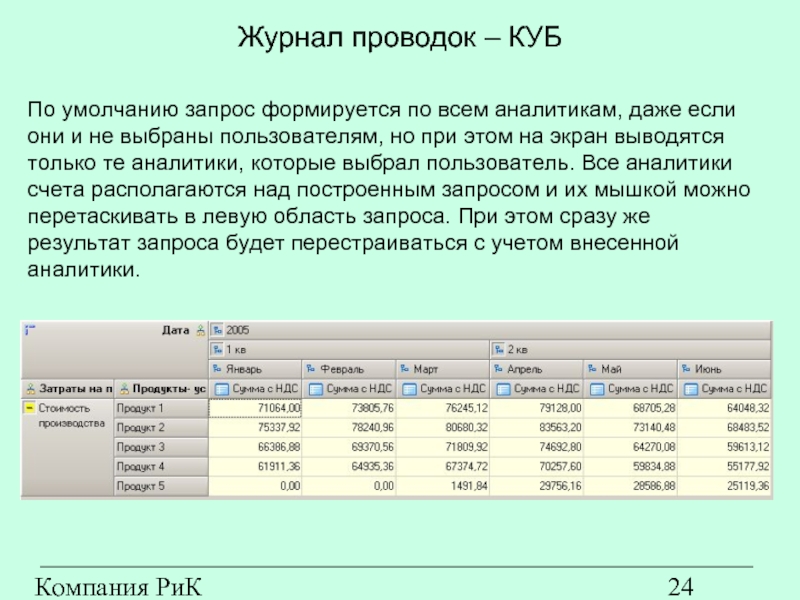 Компания РиК (www.rik-company.ru)  Журнал проводок – КУБ По умолчанию запрос формируется по всем аналитикам, даже если