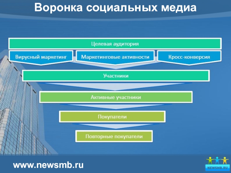 Социальный медиа проект