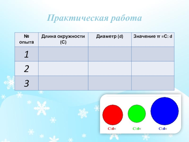 Практическая работа окружность и круг. С/Д что обозначает. Круг - круги форма одного слова.