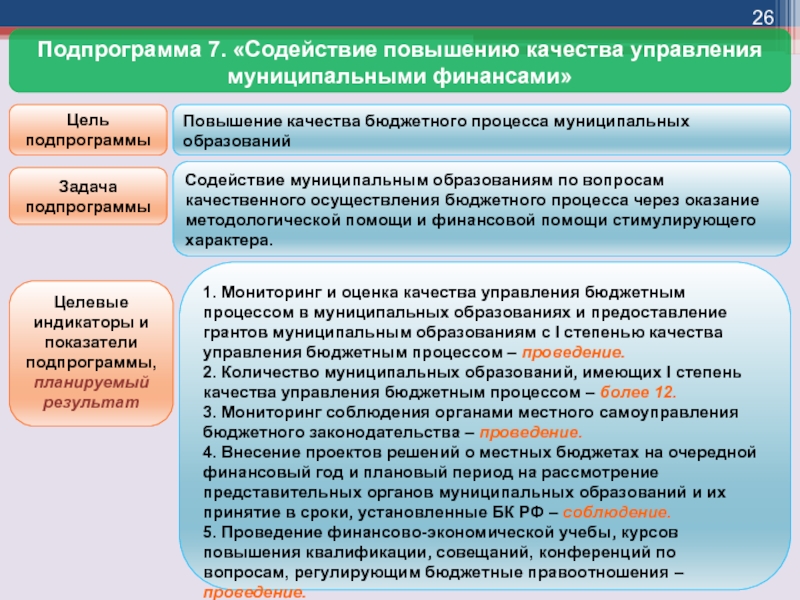 Управление муниципальными бюджетными учреждениями. Повышение качества управления бюджетным процессом. Цели бюджетного процесса. Муниципальный бюджетный процесс. Основы бюджетного процесса в муниципальном образовании.