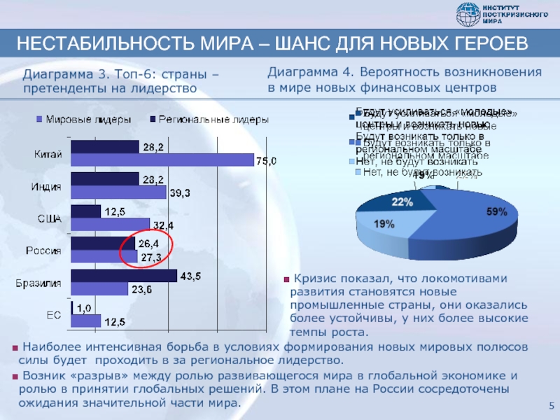 Мировые финансовые центры презентация