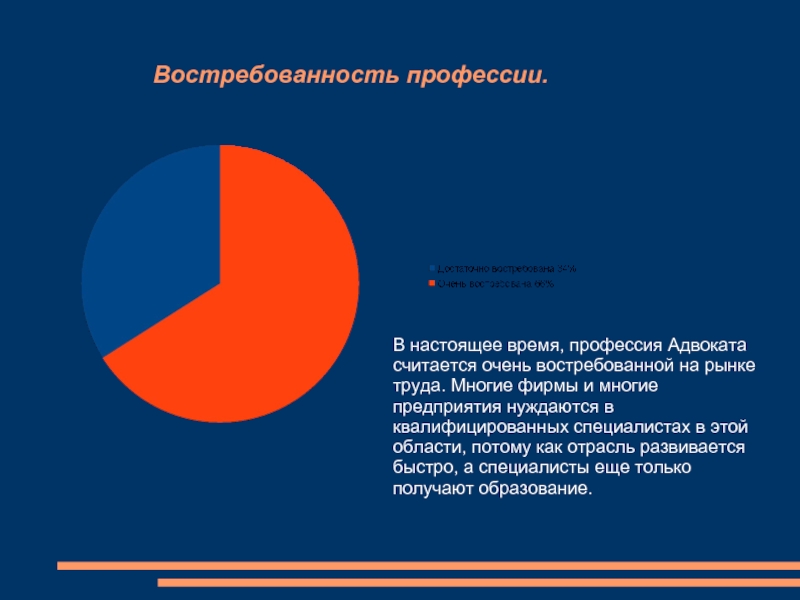 Диаграмма выбора профессии