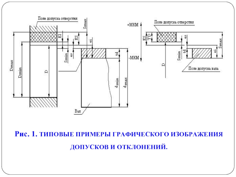 Допуск графическое изображение