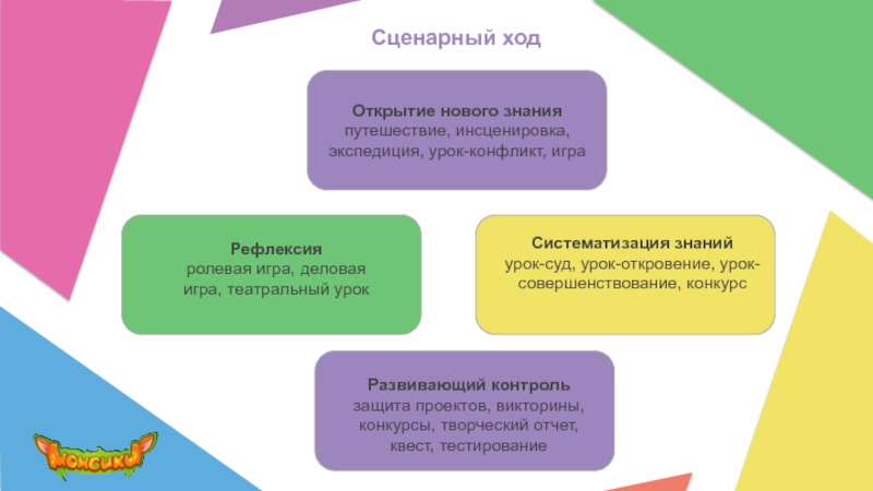 Открытие ход. Рефлексия в ролевой игре.