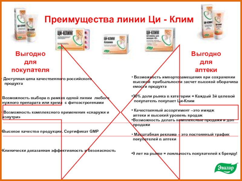 Продукция эвалар отзывы врачей