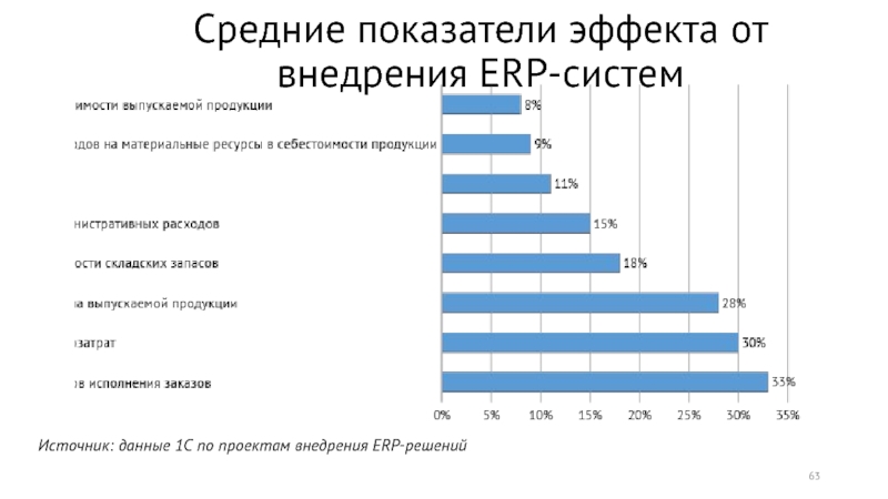 План внедрения системы erp