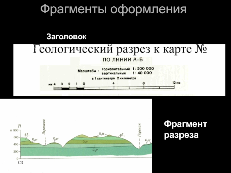 Геологическая карта горизонтальное залегание. Построение профиля с горизонтальным залеганием слоев. Геологический разрез Лаклы. Фрагмент разреза. Геологический разрез Азнакаево.