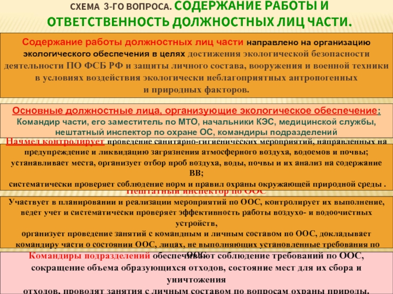 Реферат: Обеспечение экологической безопасности на военных объектах