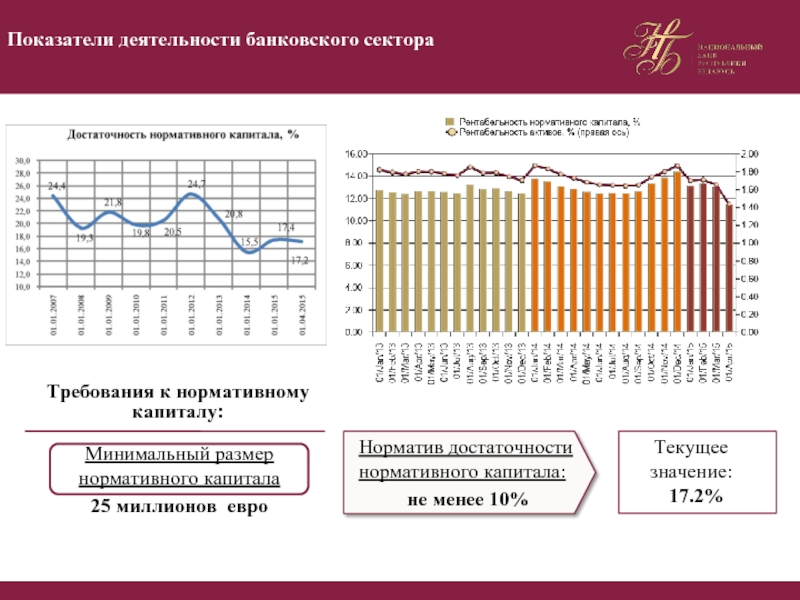 Безопасность в банковском секторе. Схема банковского сектора Швейцарии. Чистки банковского сектора 2013.