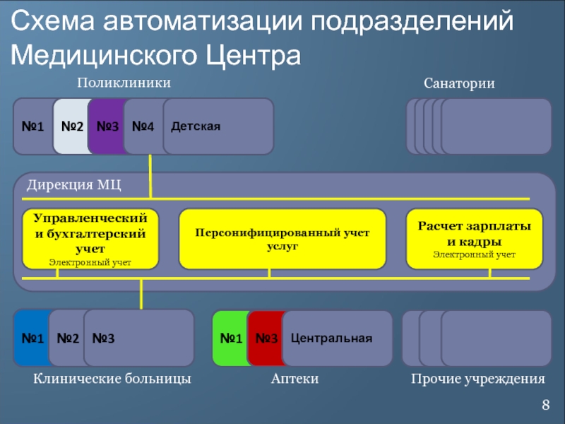 Автоматизация подразделений. Счета управленческого учета презентация. Бухгалтерский учет электронный ключи для дверей. Фастек электронный учёт.