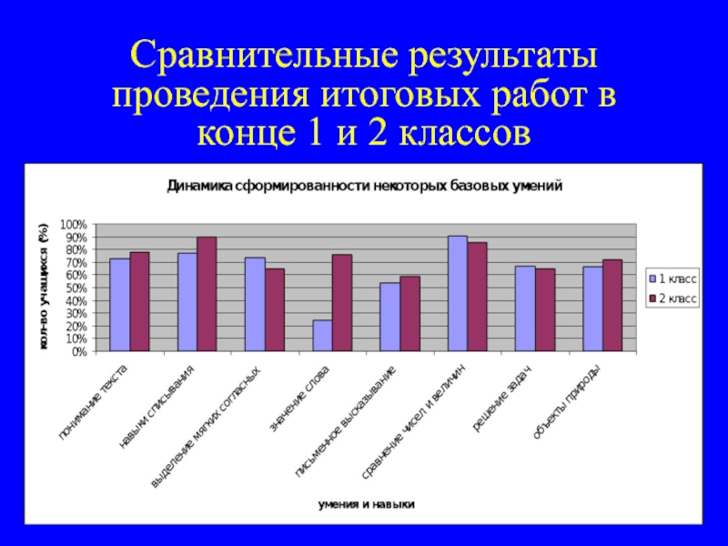 Результат проведенной работы. Сравнение результатов. В результате проведенной работы. Сравнение результатов распечатать.