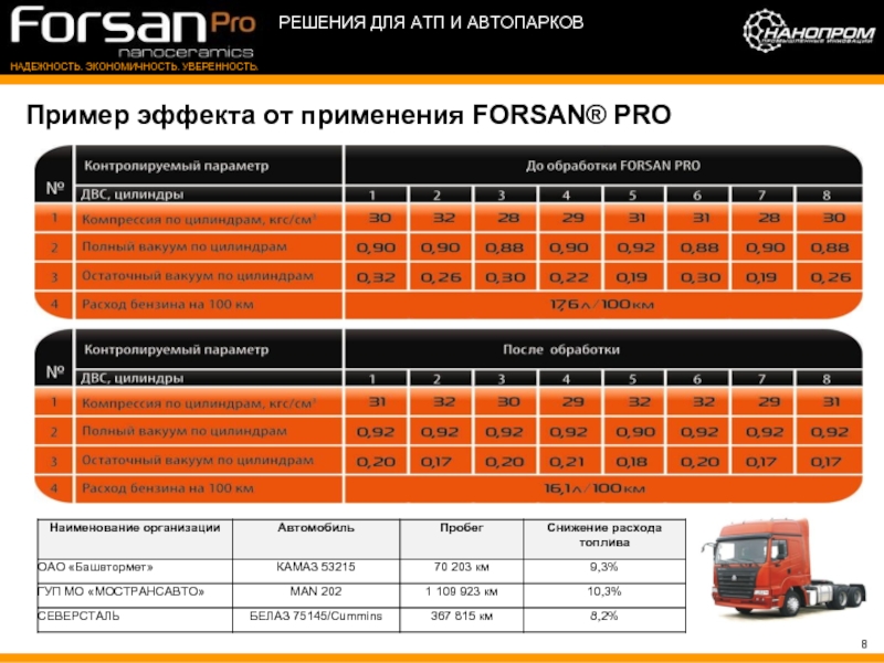 Камминз расход топлива. КАМАЗ Мострансавто. Расходы АТП. Камминз 14 расход топлива. Оренбург тренировки АТП.