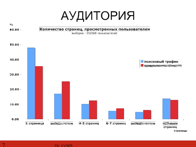 Маркетинг москва. Аудитория 12 канала.