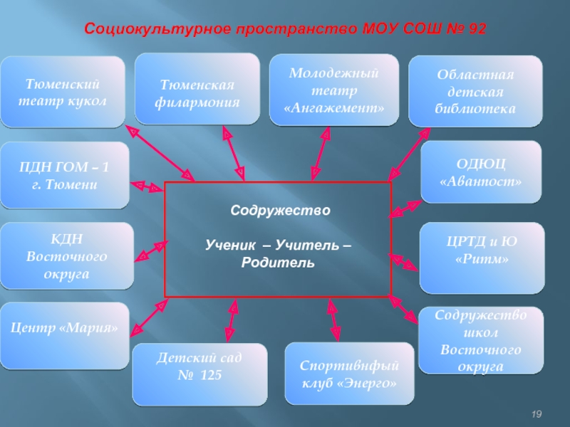 Социокультурный. Социально культурное пространство. Социокультурное пространство. Соуиальнокультурное пространство. Формирование социокультурного пространства.