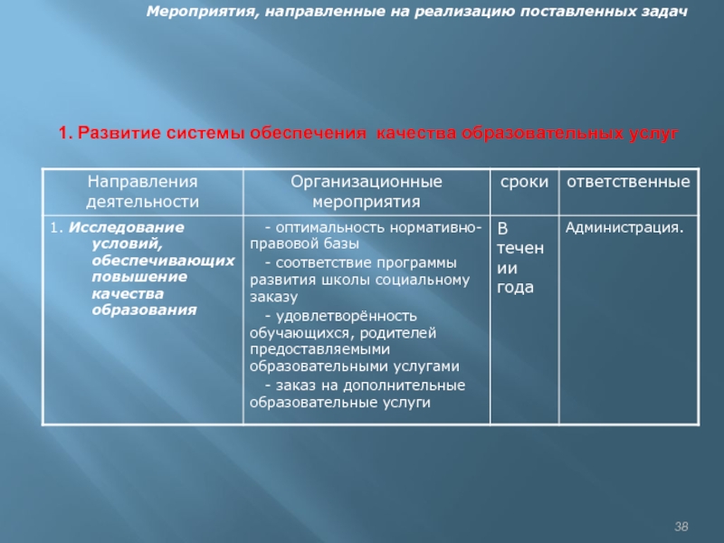 Реализации поставленных задач