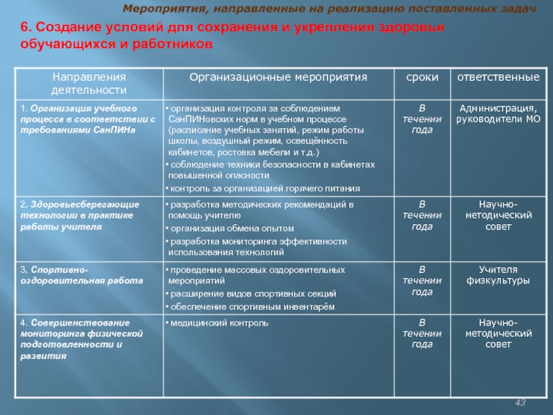 Реализации поставленного. Направление деятельности мероприятия. Мероприятия по реализации основных направлений деятельности. Направление деятельности мероприятия значение. Платное мероприятие мероприятие.