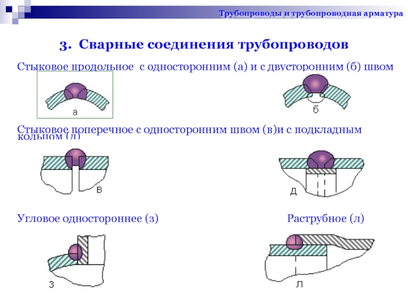 Стыковое сварное соединение