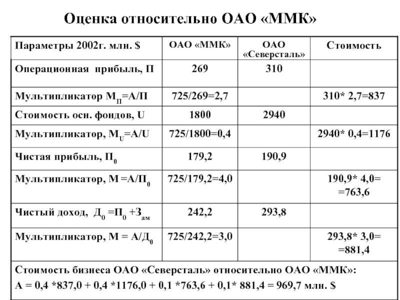 Относительные оценки. ММК единица измерения.