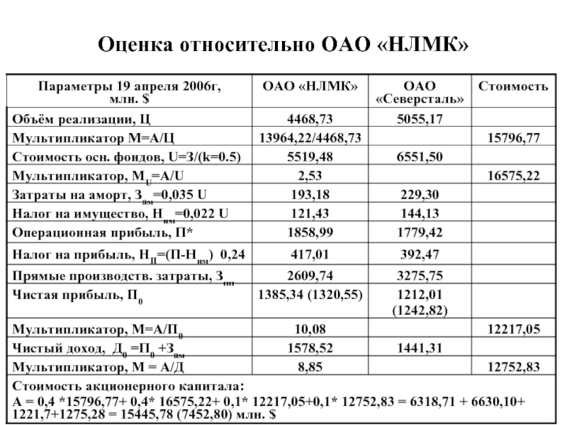 Относительная оценка