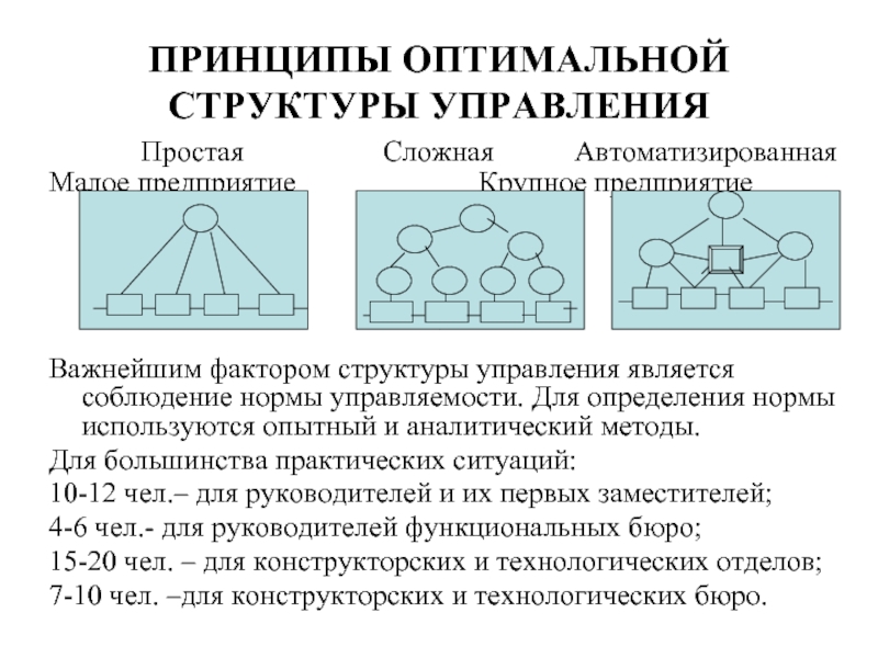 Структура оптимального управления. Принципы оптимальной структуры управления. Простые и сложные организации. Факторы структуры управления. Принцип оптимальности управления.