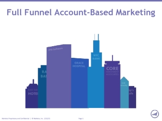 Full Funnel Account-Based Marketing