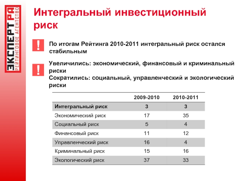 Интегральная оценка проекта