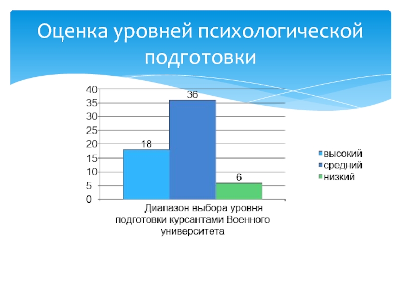 Уровень психологической готовности. Оценка уровня подготовки. Психологическая подготовка спасателей. Уровни психики. Требования к уровню психологических знаний спасателя.