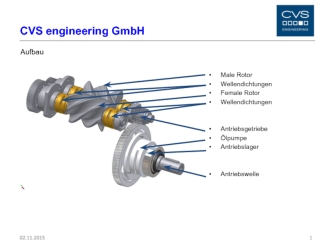 CVS engineering GmbH. Aufbau