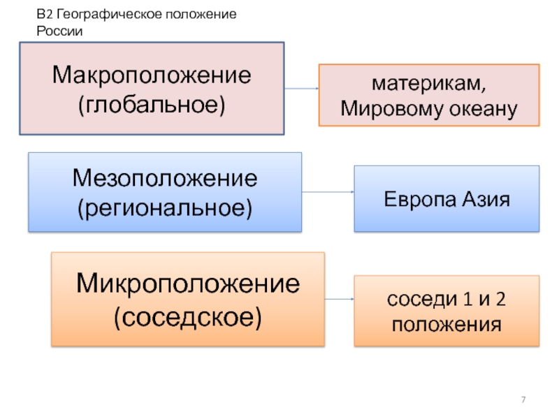 Схема географическое положение