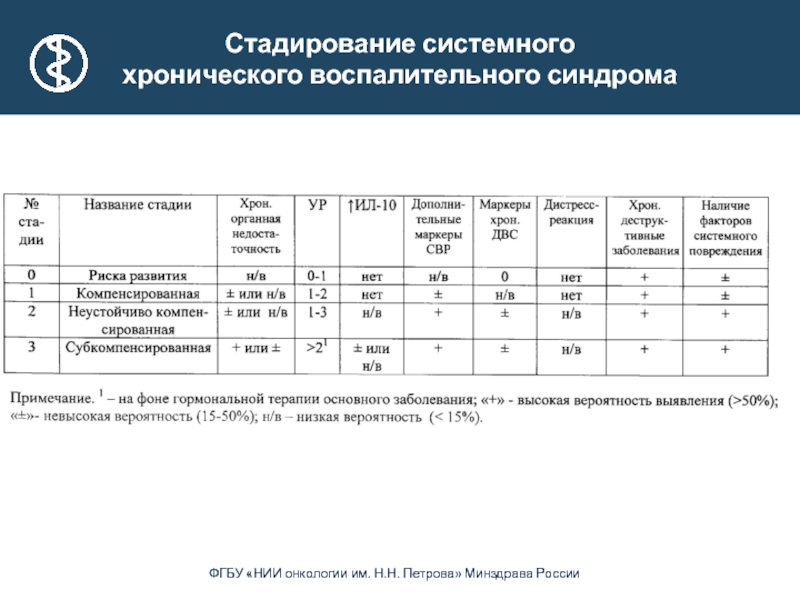 Раковый регистр. Онкологический регистр. Карц регистр онкологический. Стадирование по Olga. Раковые регистры обложка.