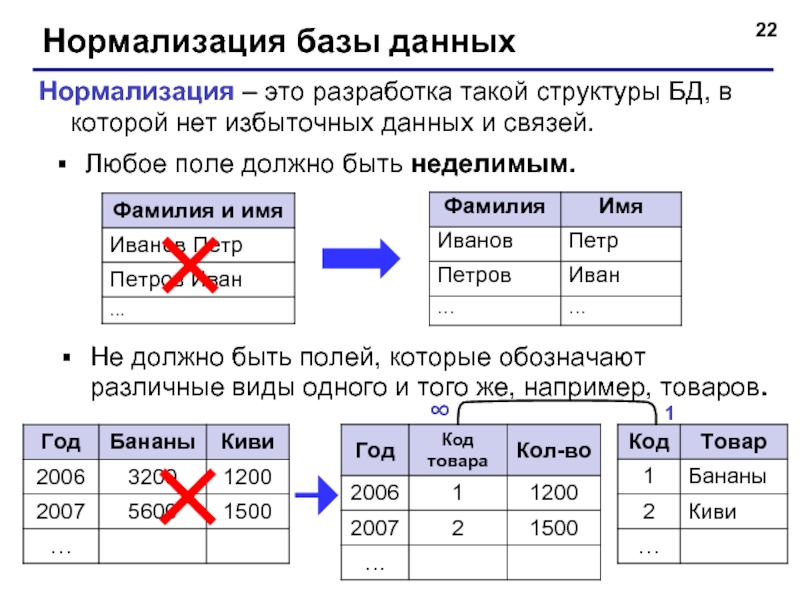 Урок базу. Нормализация БД. Нормализация данных в БД. Нормализация структуры базы данных. Нормализованная база данных.