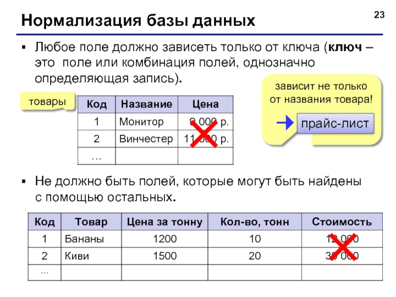 Нормализация бд презентация