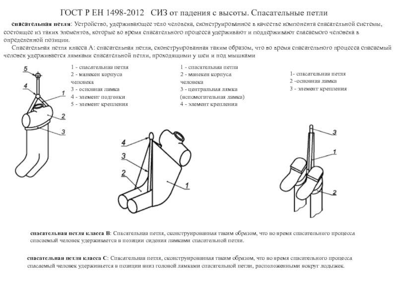 Идентификационная карта сиз от падения с высоты