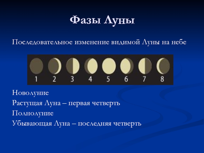 Схема луны в течение месяца. Фазы Луны. Смена лунных фаз. Изменение фаз Луны. Последовательные фазы Луны.
