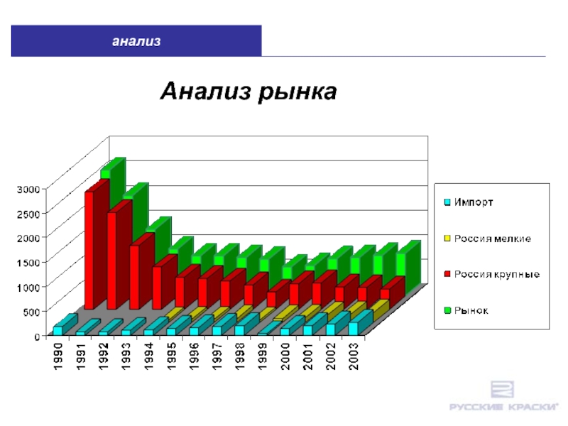 Анализ рынка. Анализ рынка строительных услуг. Рынок строительных услуг. Результаты анализа рынка.