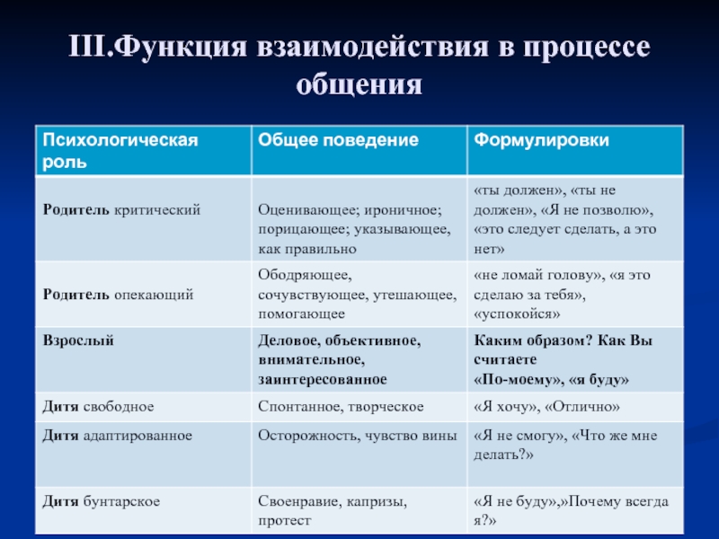 Функциональная роль взаимодействий. Функции взаимодействия. Функции сотрудничества. Взаимоотношение функции.