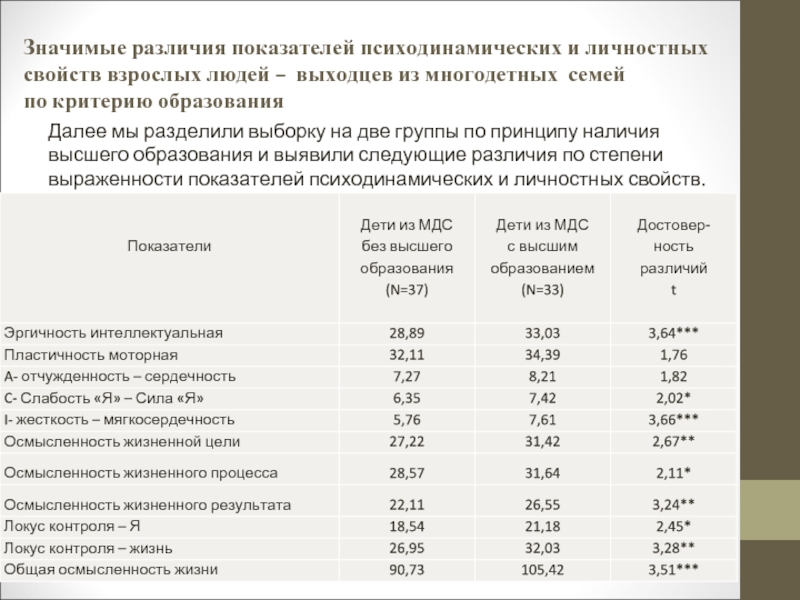 Разница показателей. Коэффициент детей в семье. Критерии возраста в России и мире.