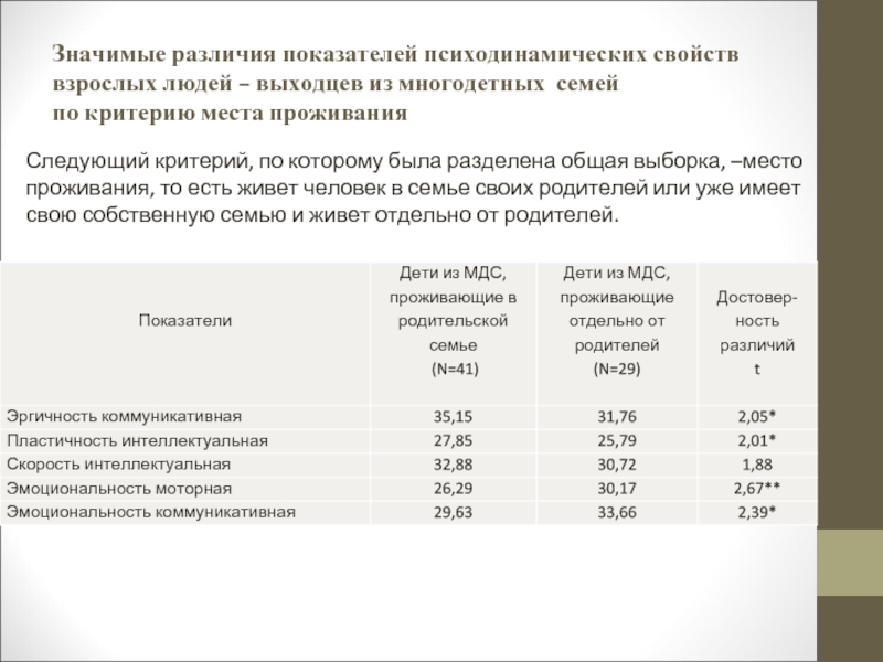 Критерий места. Количество мест проживания многодетных семей таблица. Образец таблицы многодетных семей. Коэффициент детей в семье. Коэффициент различия.