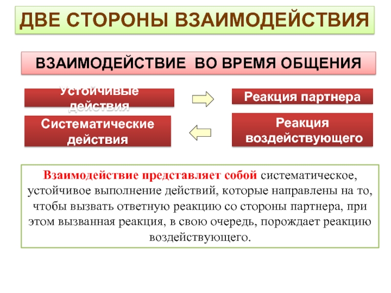 Взаимодействие представляет собой