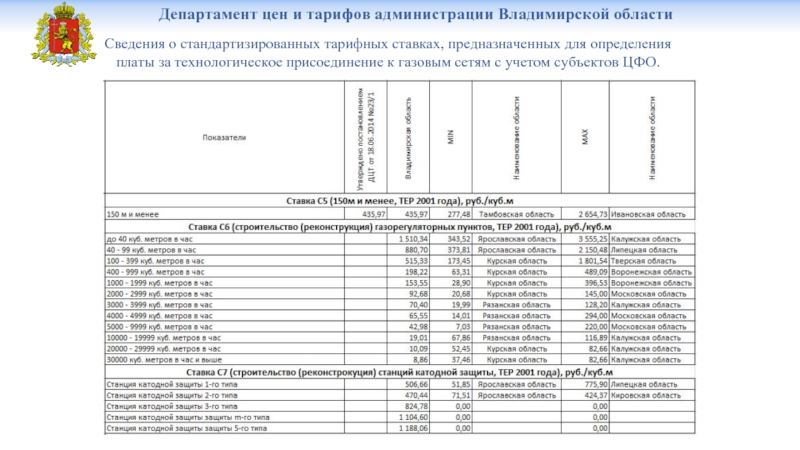 Приказ установления тарифа