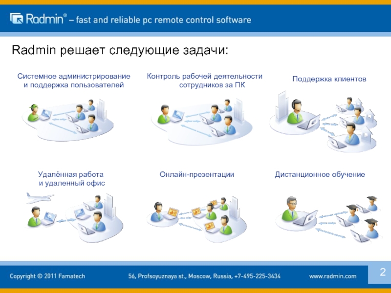 Презентация по удаленной работе