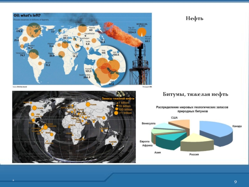 9 нефть. Геологические запасы нефти. Запасы нефти в мире геологические. Запасы битума в мире. Геологические запасы нефти в России.